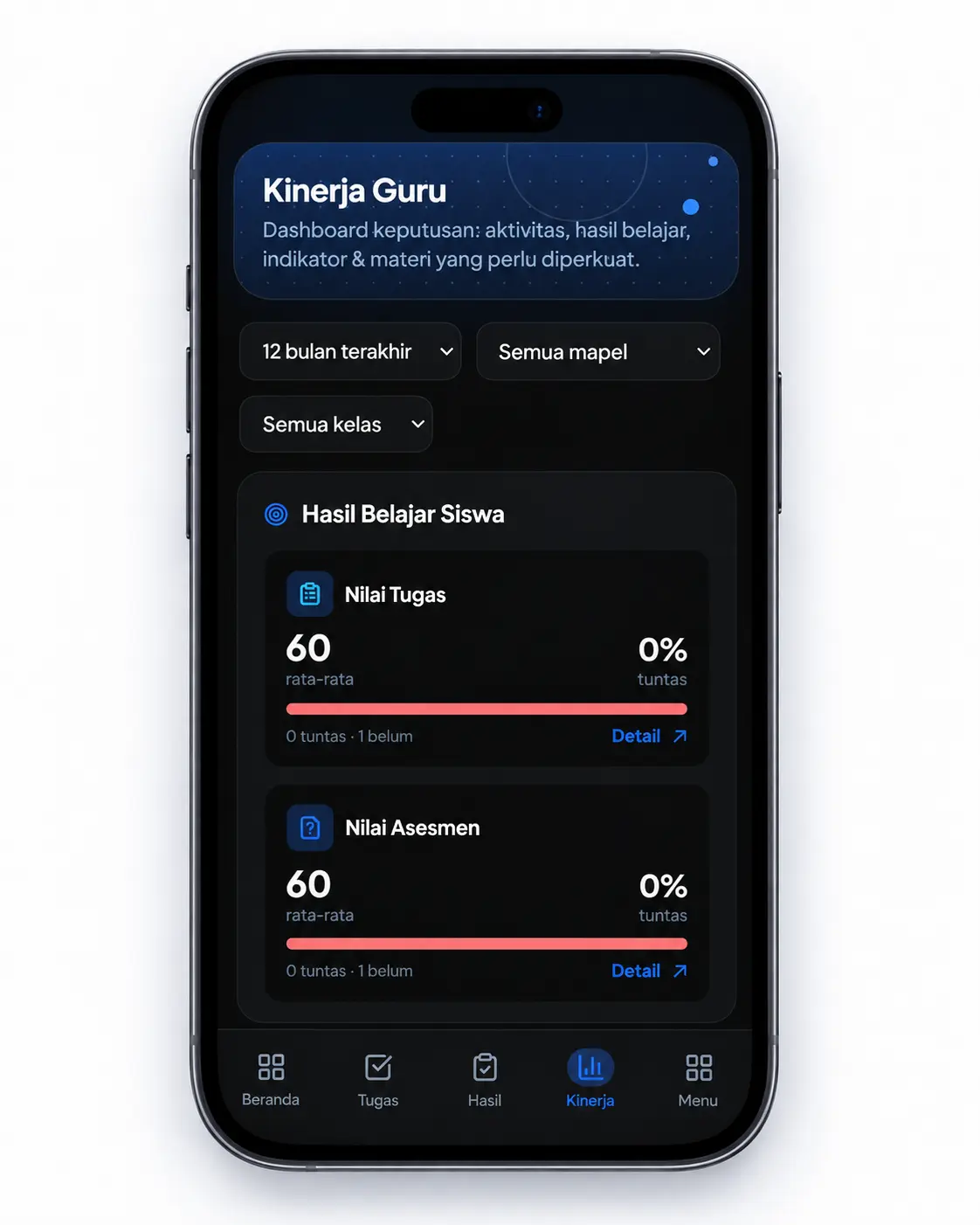 Mockup smartphone menampilkan halaman Kinerja Guru dari Guru App